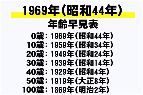 1969年干支|1969年 (昭和44年)生まれの年齢/干支/星座/九星気学/。